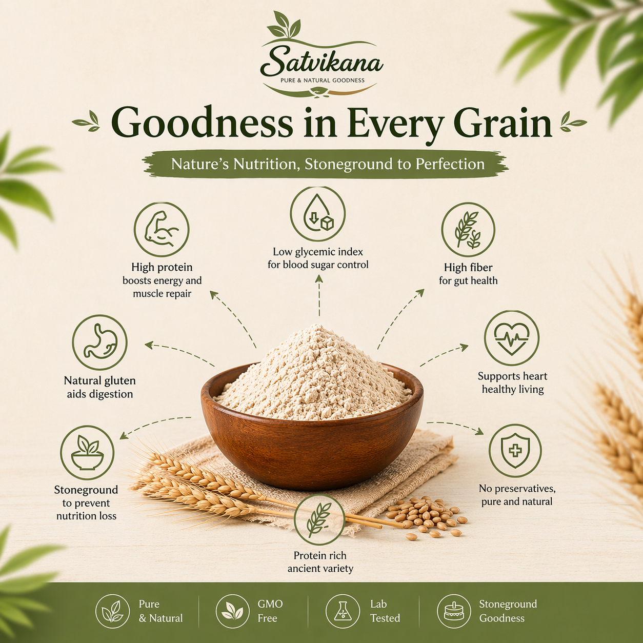 Satvikana Khapli Wheat flour (GMO FREE- LAB TESTED) I 2kg Pack